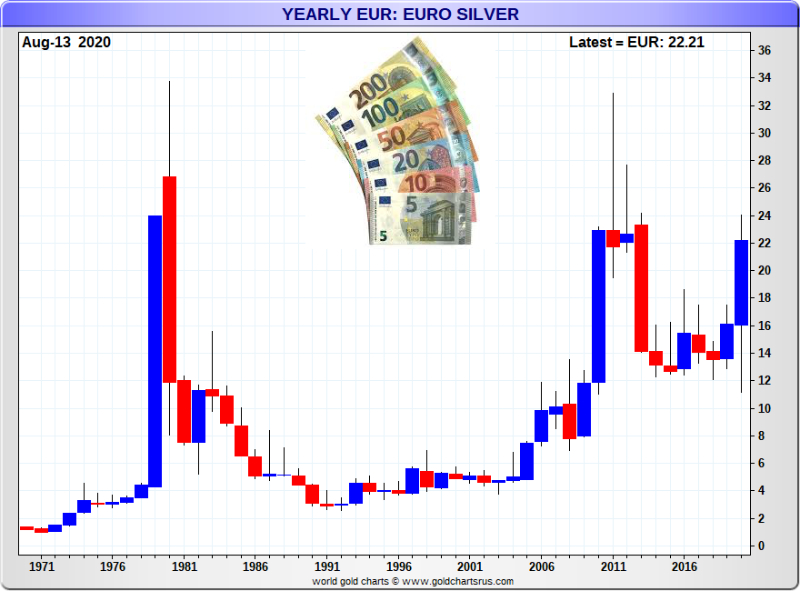 Euro SD Bullion