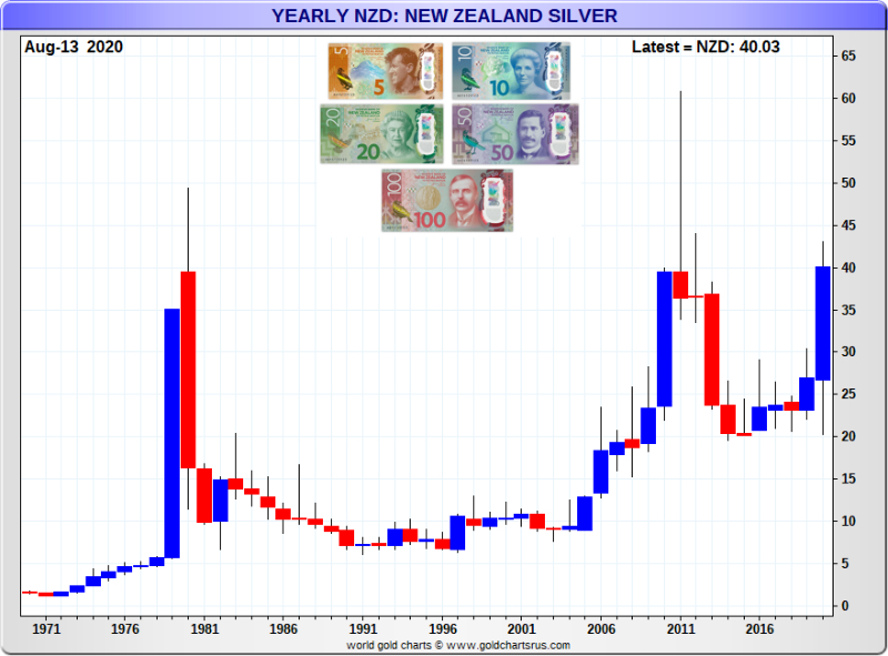 New Zealand Silver