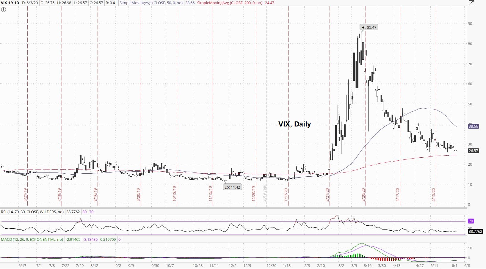 VIX Daily