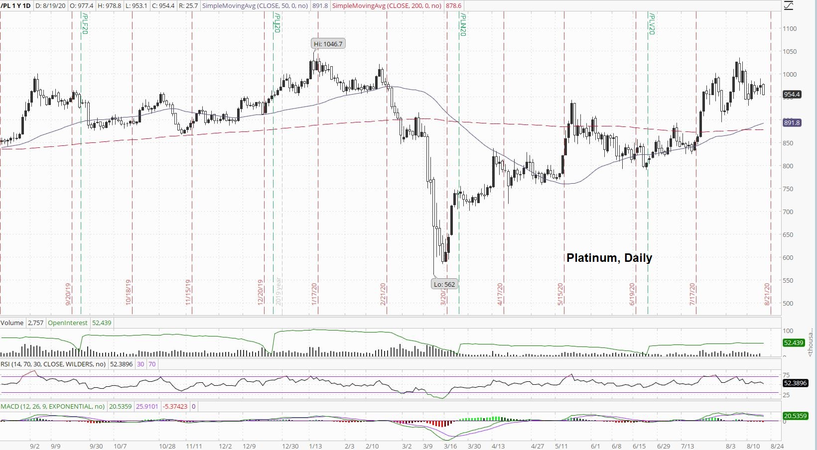 Platinum Daily