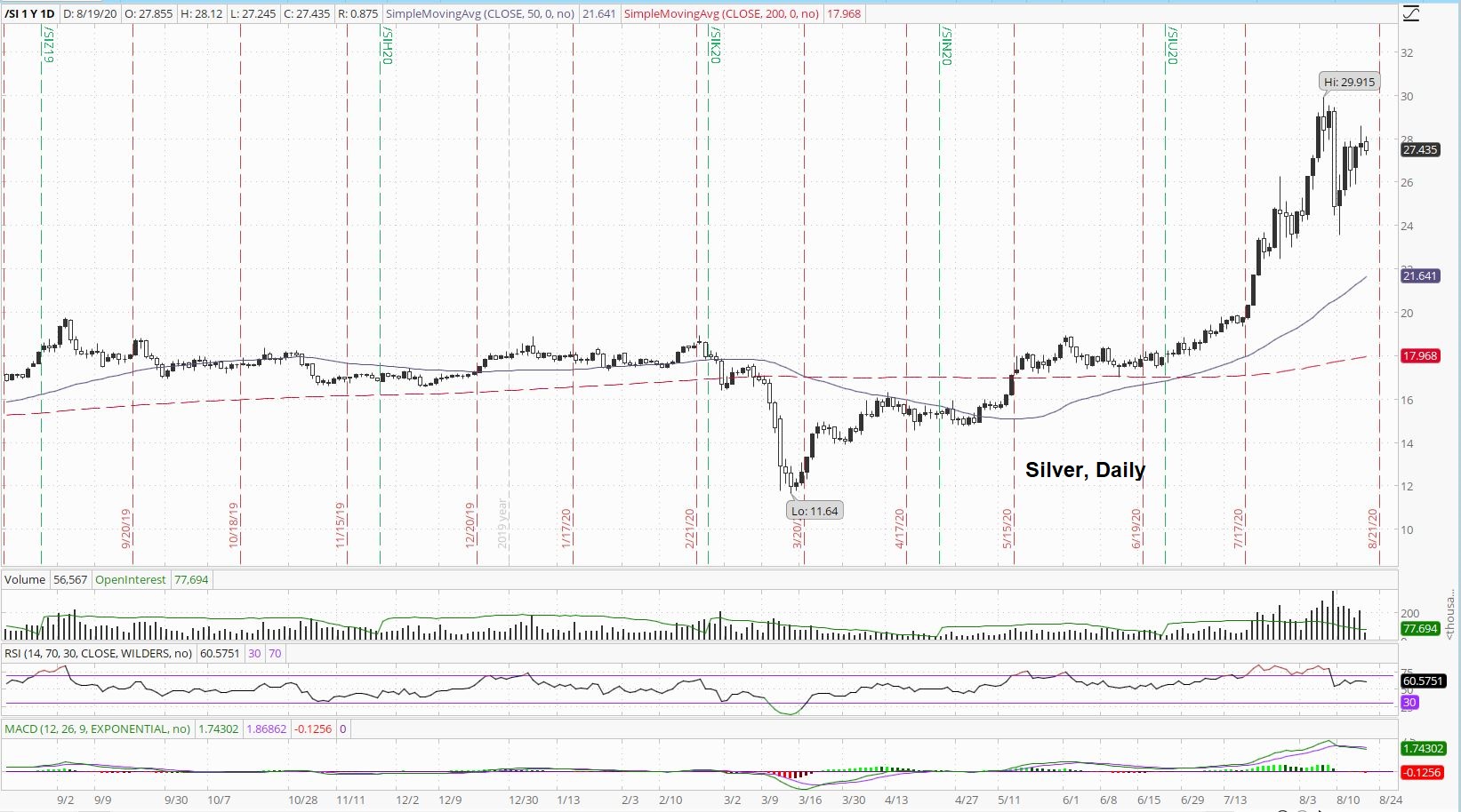 Silver Price
