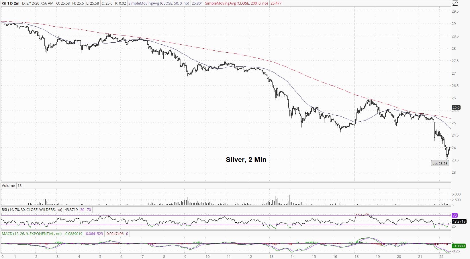 Silver 2 Min