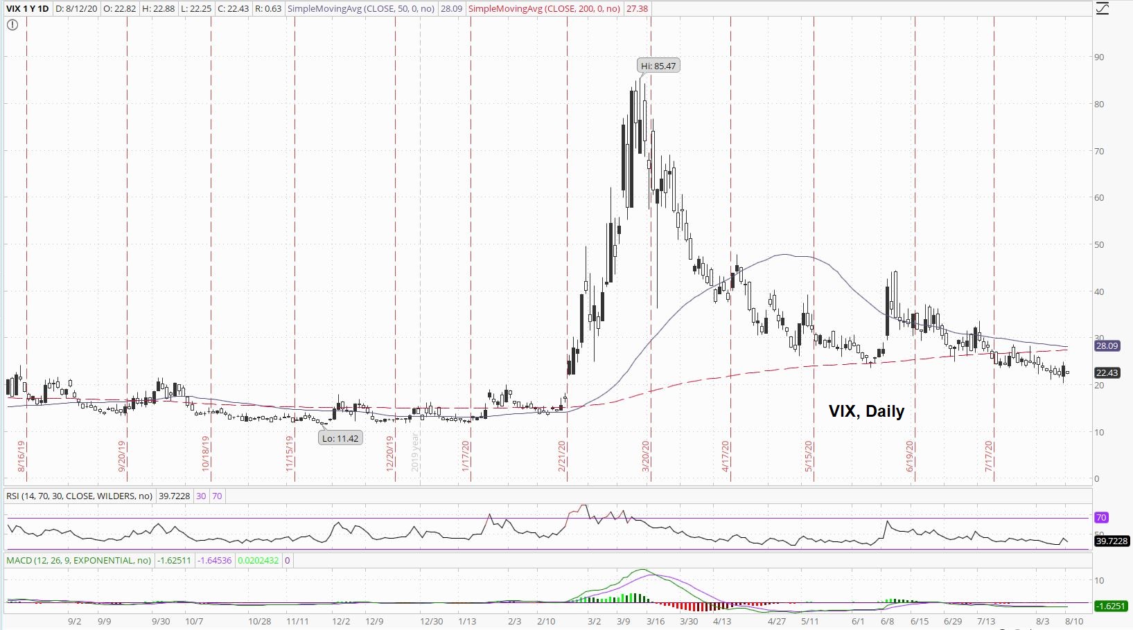 VIX Daily
