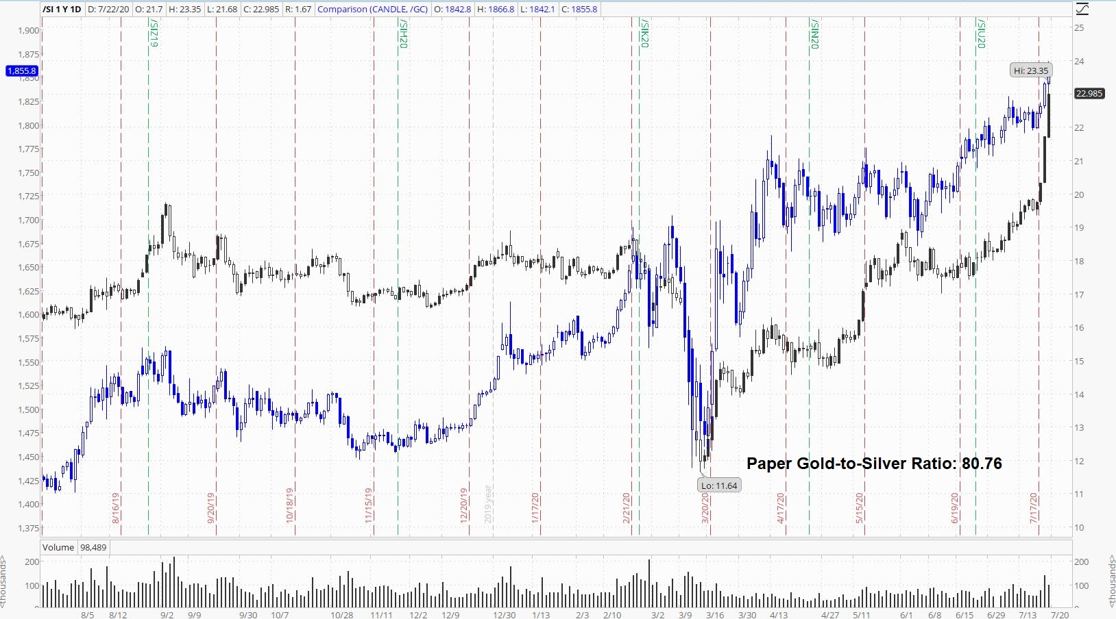 Paper GSR