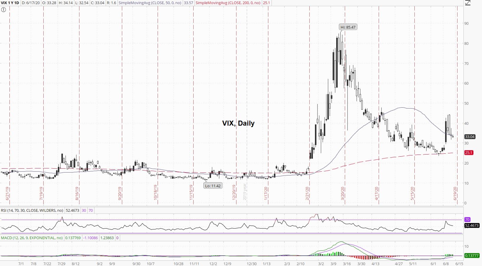 VIX