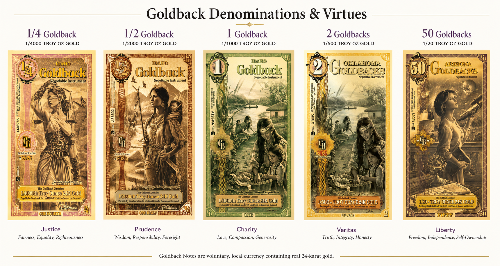 goldback notes