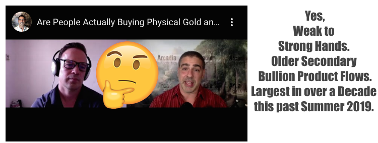 Buying Gold Silver? Have Investors Been Buying Bullion Lately?