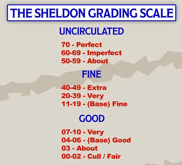 Sheldon Coin Grading Scale
