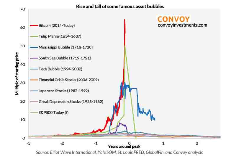 BITCOIN: An unpopular approach that WORKS, target $6,250