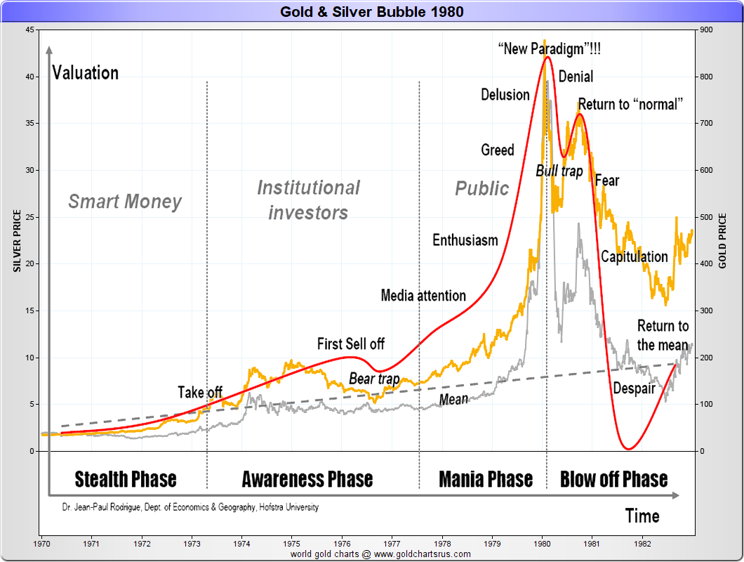 Do like JP Morgan’s doing, Buy Silver Bullion