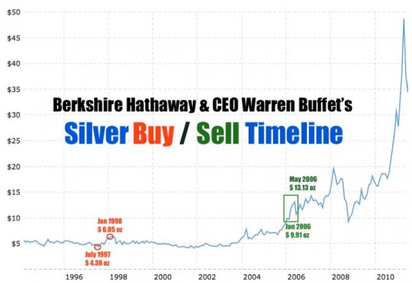 A Historical Guide to the Gold-Silver Ratio