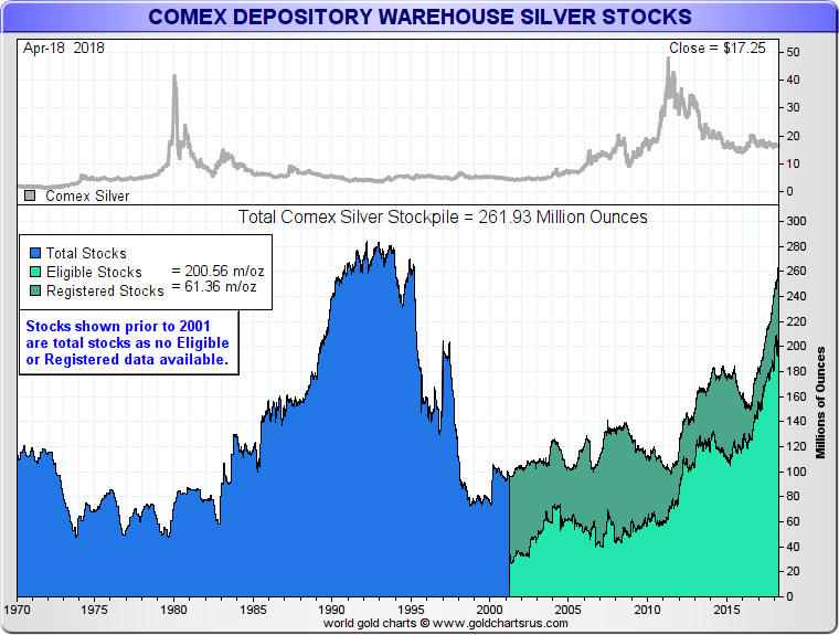 Comex Silver Futures Chart