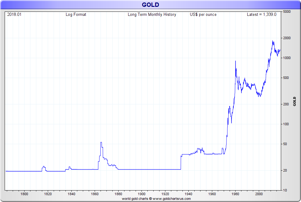 How To Gold At Spot Price Can I Gold At Spot Price Yes Possibly For Now