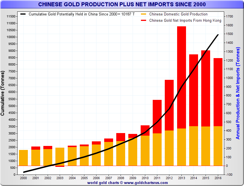 China gold imports Hong Kong SD Bullion SDBullion.com Belt and Road Gold