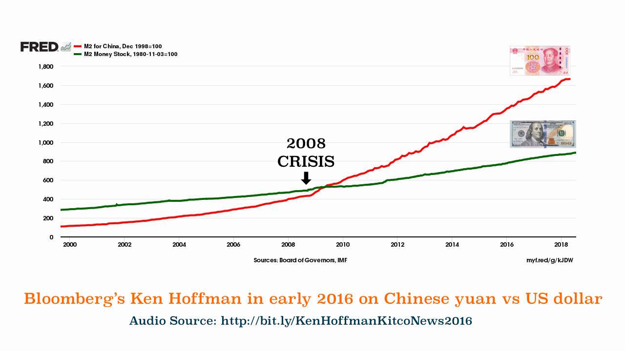 Chinese Renminbi China Yuan M2 vs US dollar M2 21st Century Craig Hemke China Gold Yuan Peg? SD Bullion SDBullion.com Podcast