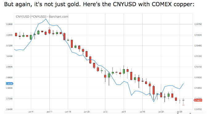 Chinese Yuan US dollar cross pair vs Copper China Gold yuan peg? Craig Hemke SD Bullion podcast