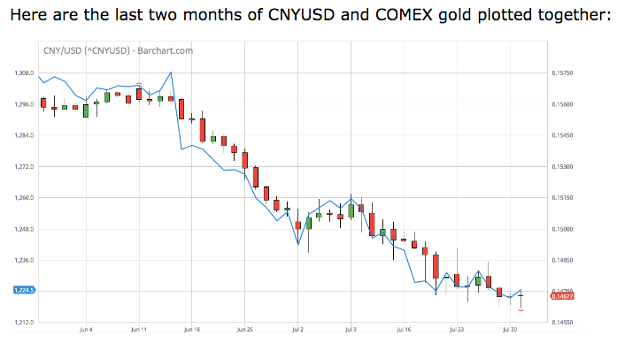 Chinese Yuan US dollar cross pair vs Gold price China Gold yuan peg? Craig Hemke SD Bullion SDBullion.com podcast