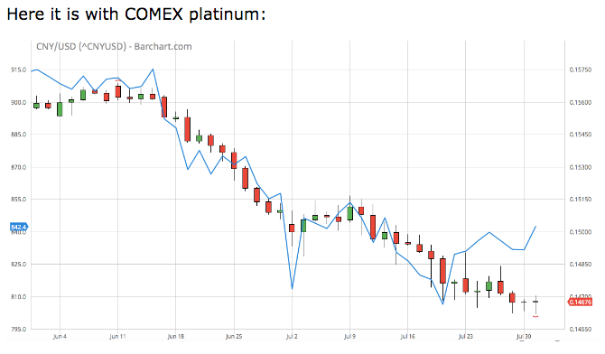 Chinese Yuan US dollar cross pair vs Platinum China Gold yuan peg? Craig Hemke SD Bullion SDBullion.com podcast