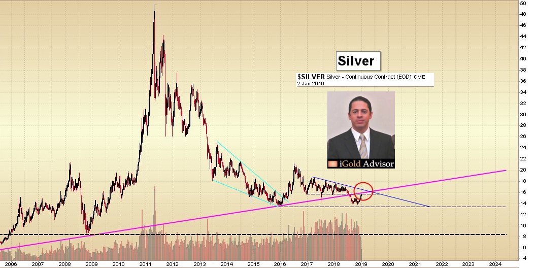 Silver Gold Market Update | Christopher Aaron, iGoldAdvisor