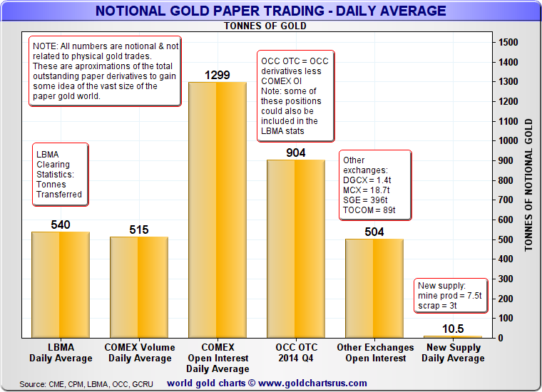 Global Gold Derivatives Trading vs Physical Gold - What are Gold Futures Contracts and how do they work SD Bullion SDBullion.com Gold derivatives vs physical gold supply Global Gold Futures Trading vs Physical Gold - What are Gold Futures Contracts and how do they work SD Bullion SDBullion.com Gold derivatives vs gold supply