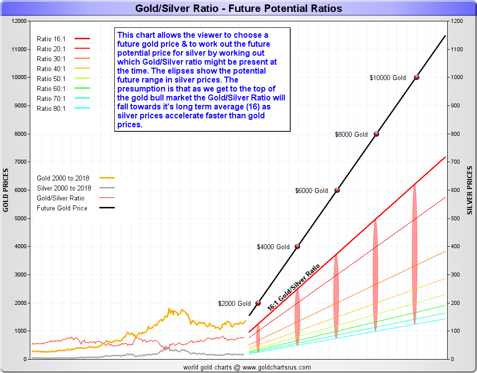 Silver Price Futures Chart