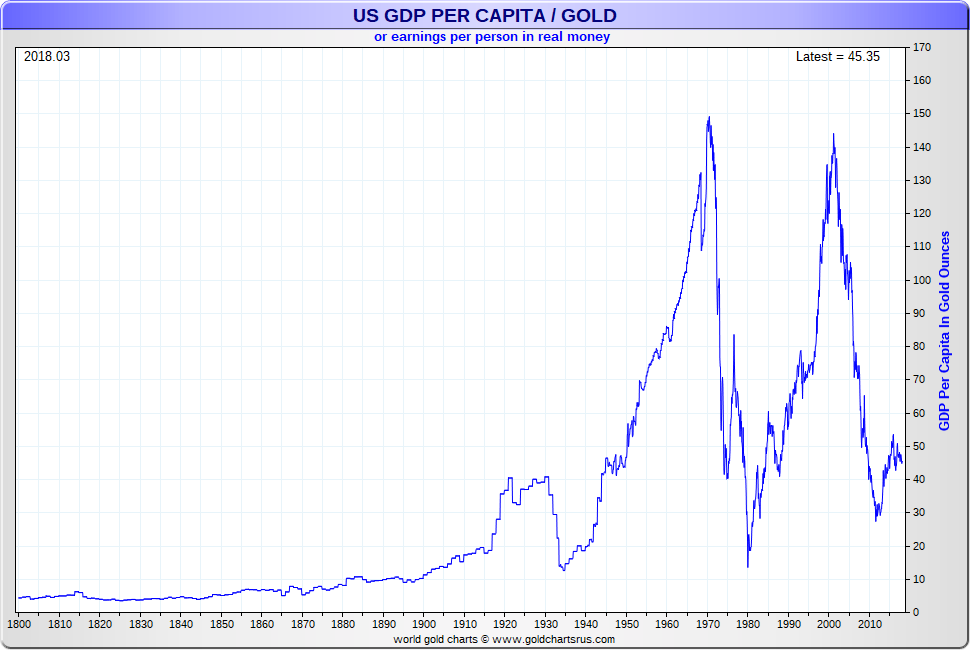 Total World Debt Chart