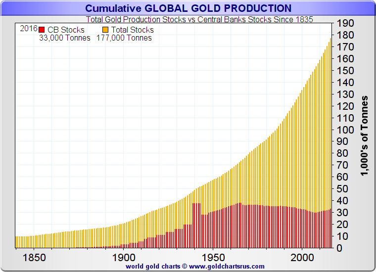 Silver Inventory Chart