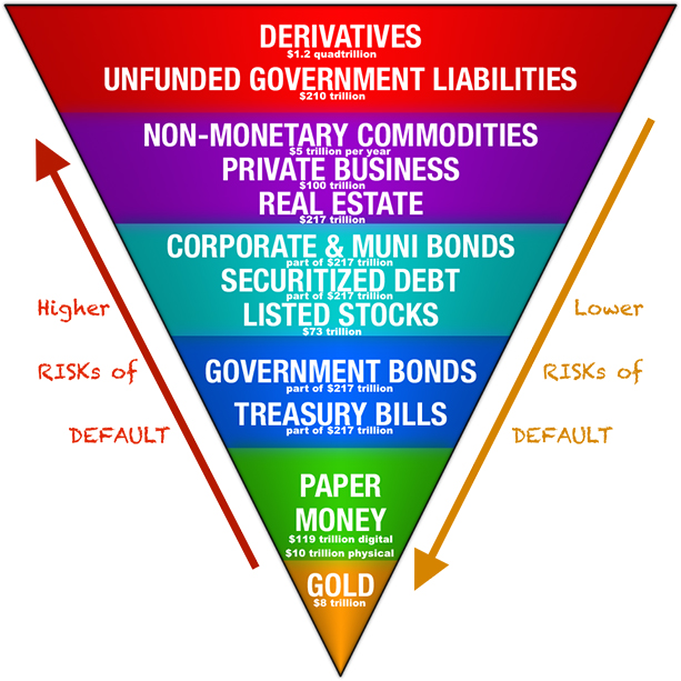 How_much_gold_is_there_in_the_world_SD_Bullion_SDBullion image