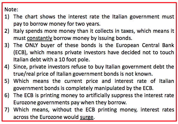 Next Financial Crisis is in Bonds  | Keith Dicker Bond market crisis points