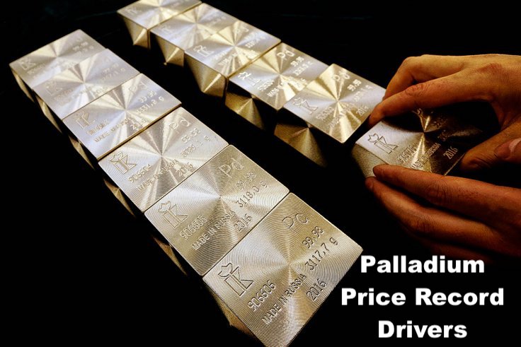 Palladium Price Record Drivers | David Jensen