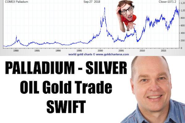 Silver, Palladium, Oil Gold SWIFT | David Jensen