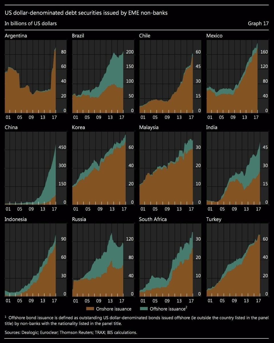 Emerging Market Currency Chaos Silver Fortune