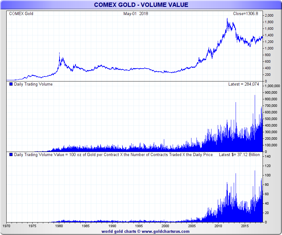 An Introduction To Trading Silver Futures