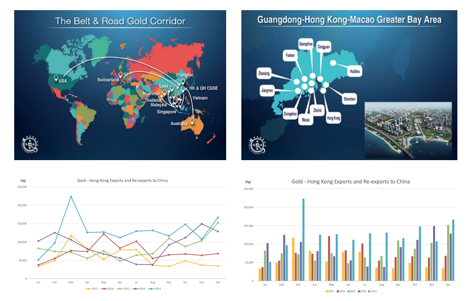  Belt and Road Gold (China, Asia) SD Bullion SD Bullion.com BRI corridor