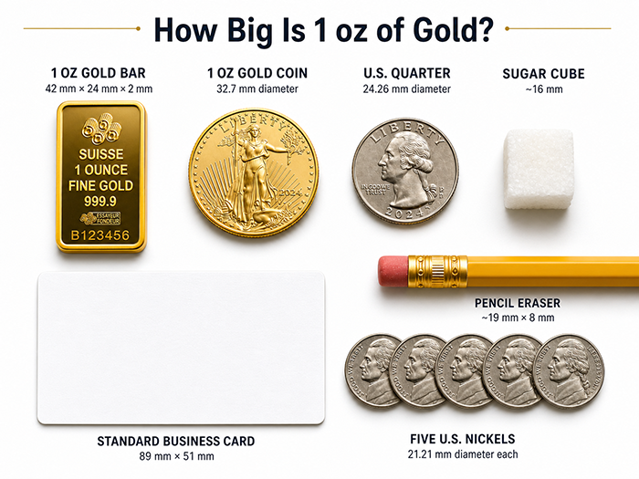 how big is 1 oz of gold?