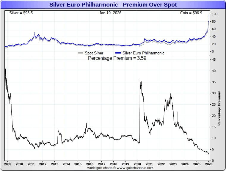 Austrian Silver Philharmonic