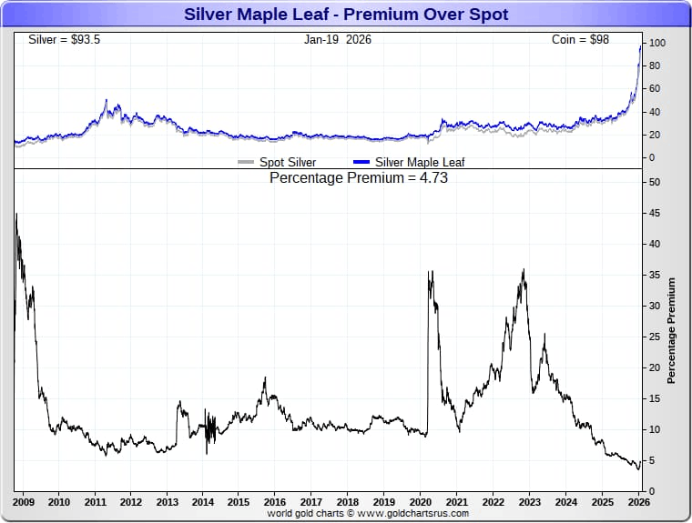 Canadian Silver Maple Leaf