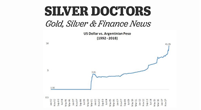 Emerging Market Currency Chaos | Silver Fortune