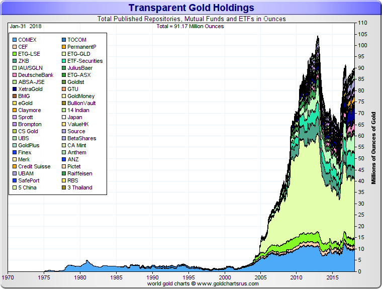 Gold Prices 2012 Daily Prices Of Gold 2012 Sd Bullion