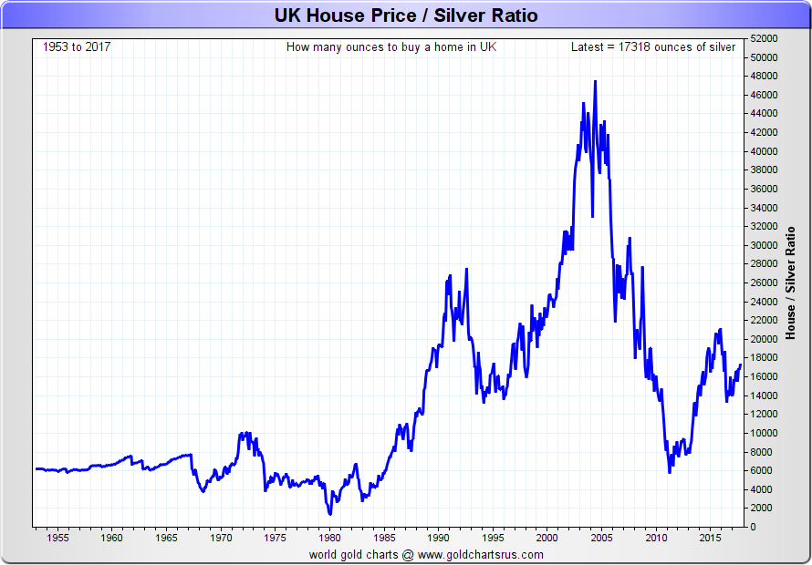 Silver Price Uk Chart