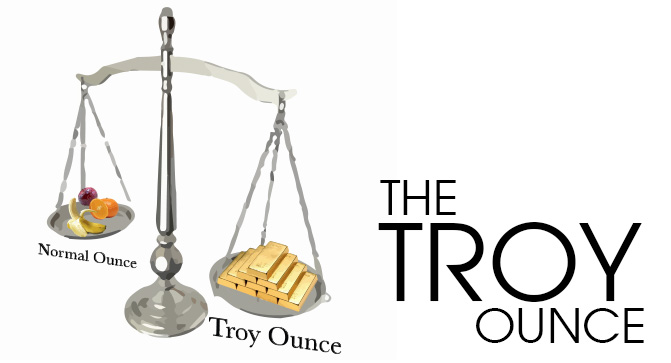 troy oz vs gram