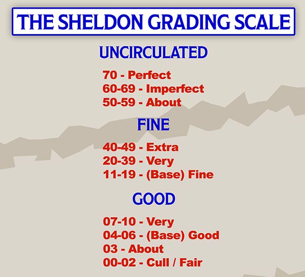 Coin Grading Companies Sheldon Scale Coin Grading Chart Explained