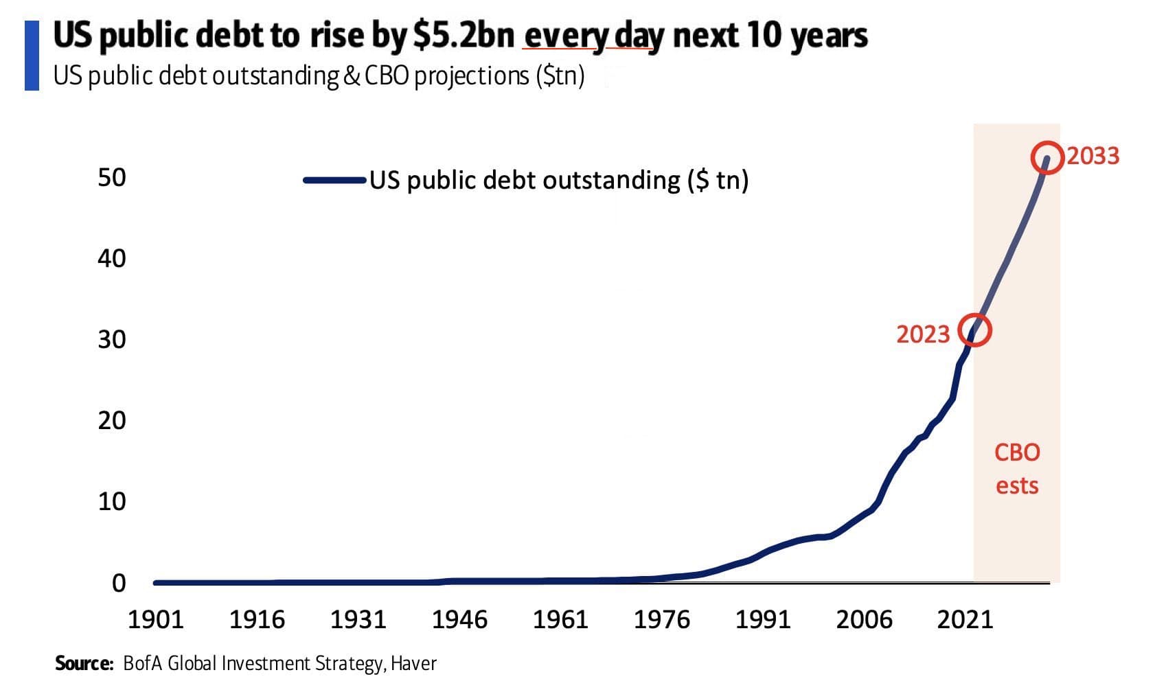 What will gold be worth in 5 years? - CBS News