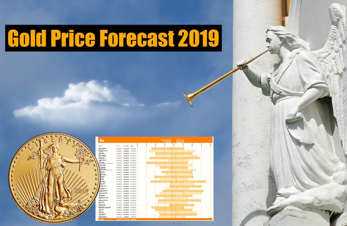 Gold Price Forecast | Gold Price Predictions 2019