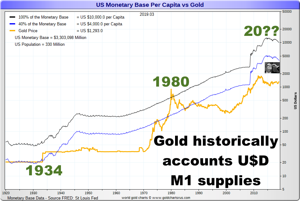 Gold Standard Advocate Judy Shelton? | Gold Accounting Regardless