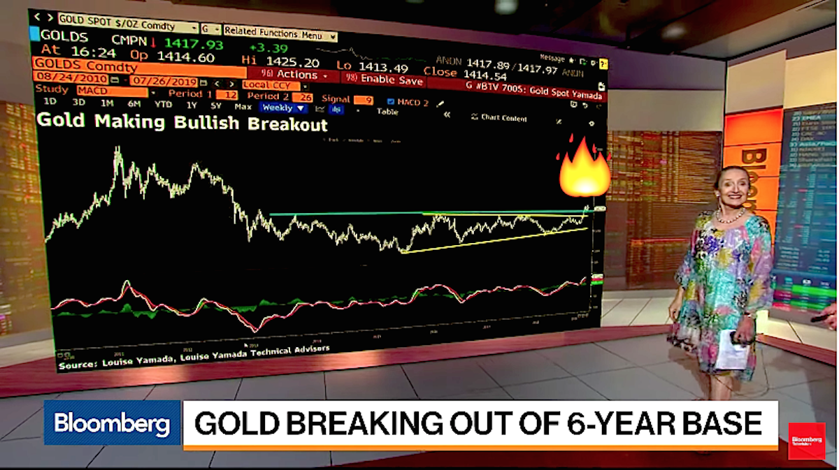 Louise Yamada Gold Price Forecast | Record Surge to Come