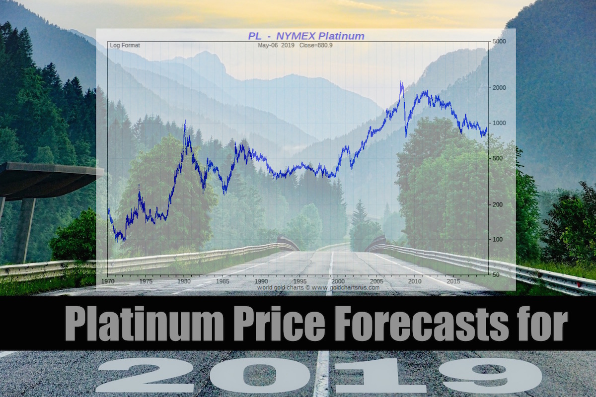 Platinum Price Forecast | Platinum Price Prediction 2019