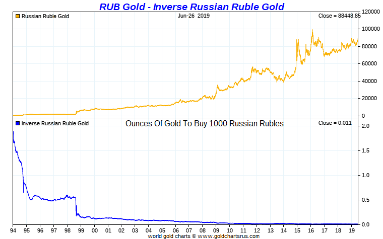 Ruble