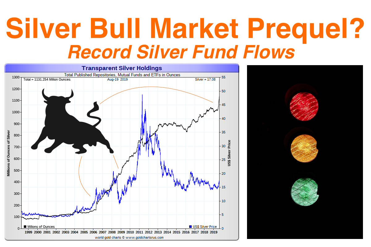 Silver Bull Market Prequel? Record Silver Fund Flows