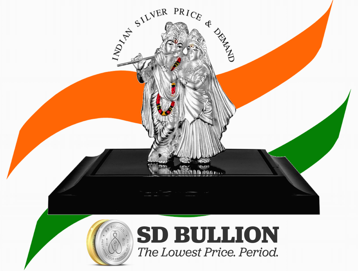 Silver Price in India | Silver Rate in India